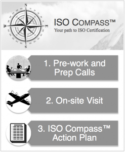 ISO Compass - WP Group